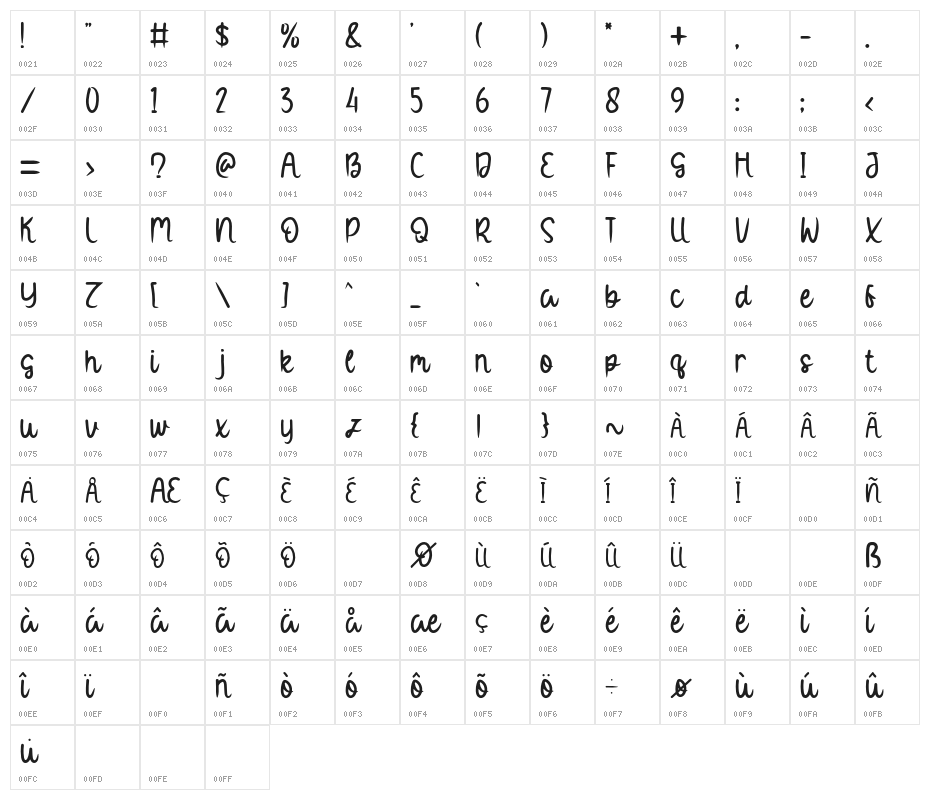 Cappuccino Latte Character Map