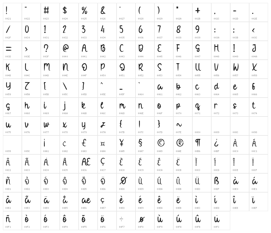 Cappuccino Latte Character Map