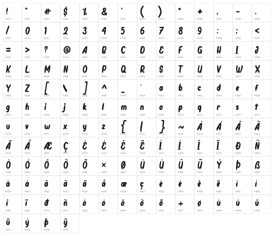 Cappung Character Map