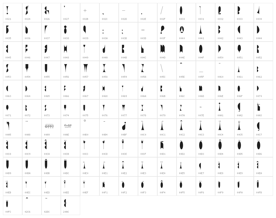 Capriccio Character Map