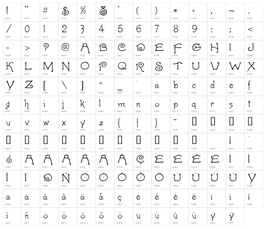 Caprice Character Map