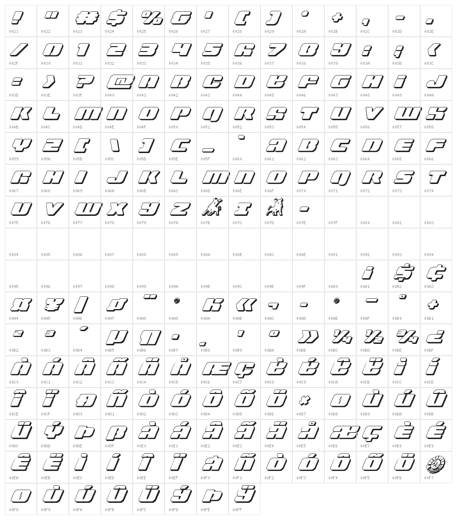 Capricus 3D Character Map