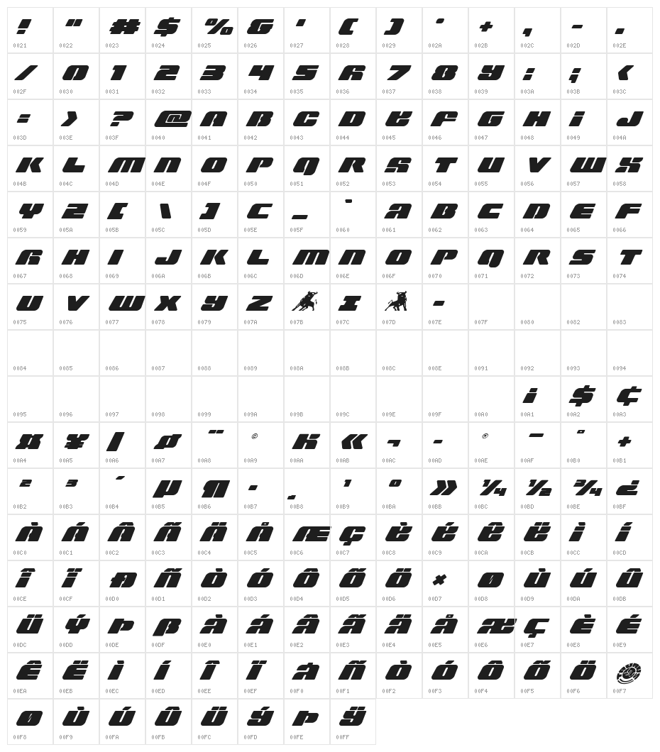 Capricus Skewed Character Map