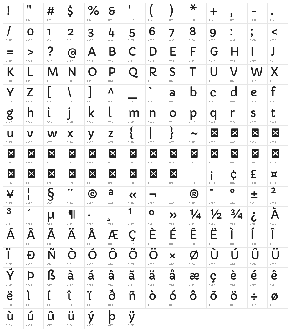 Capriola Regular Character Map