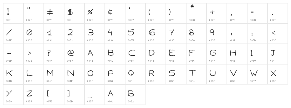Capsies Character Map