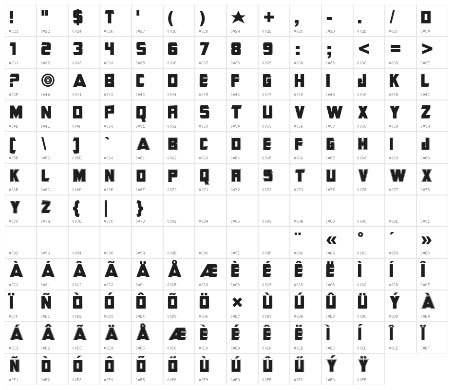 Captain America Character Map