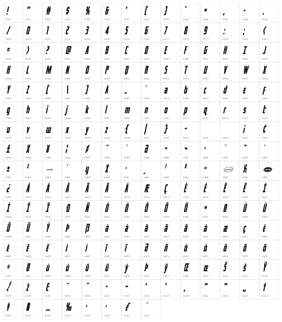 Captain Canaveral Condens Ital Character Map