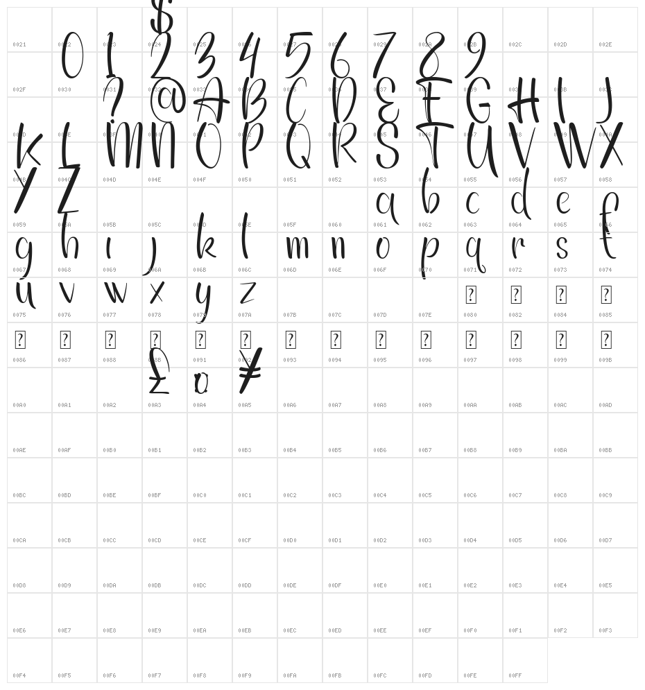 Captain David Portland DEMO Character Map