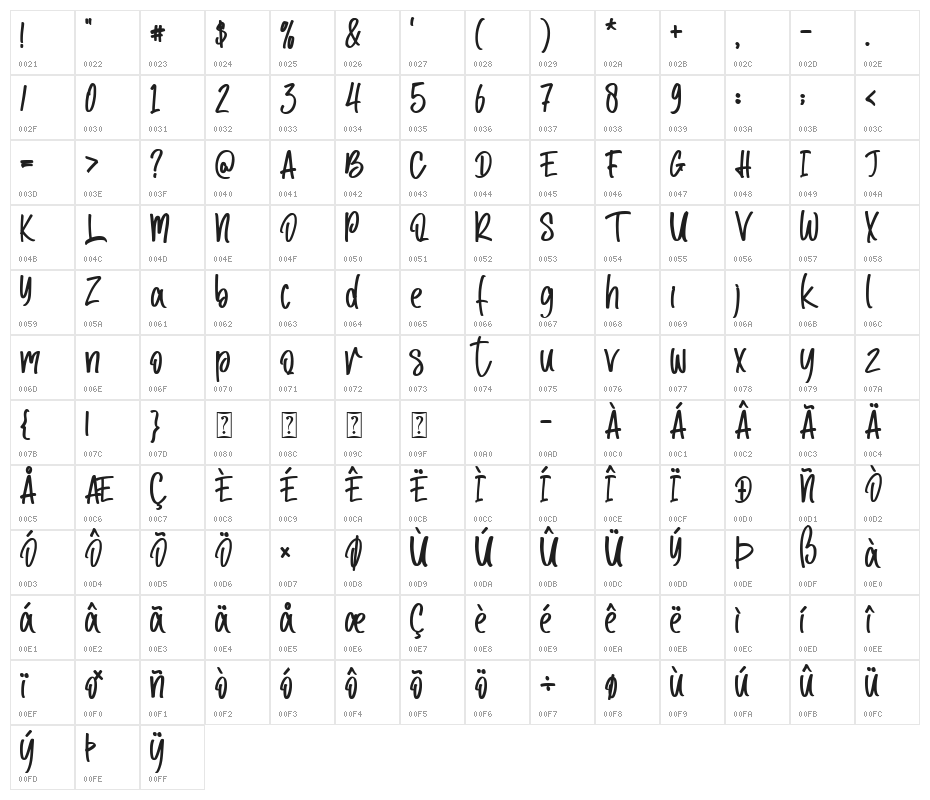Captain Kangaroo - Personal Use Character Map