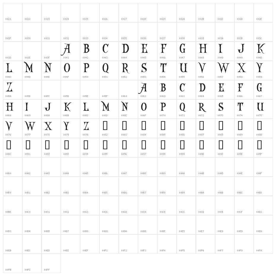 Captain Kidd Demo Character Map