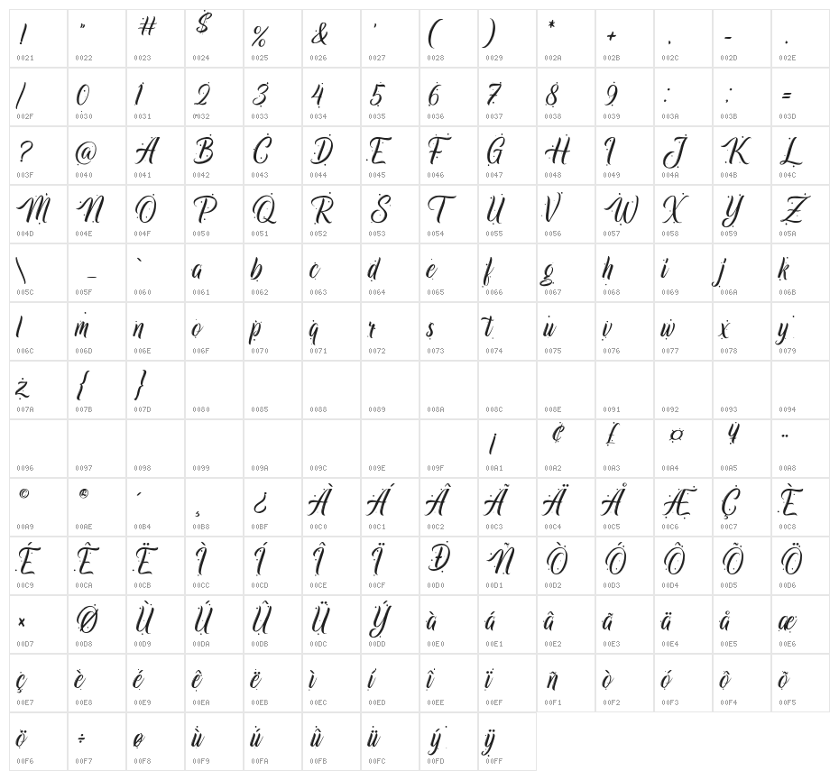 Captain Magical Character Map