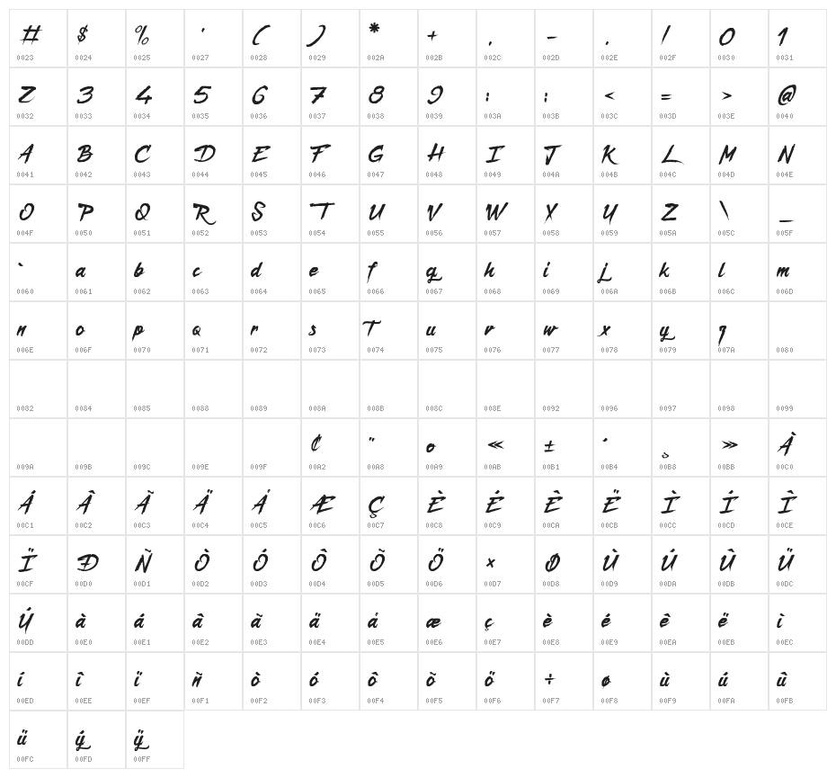 Captain Redemption Character Map