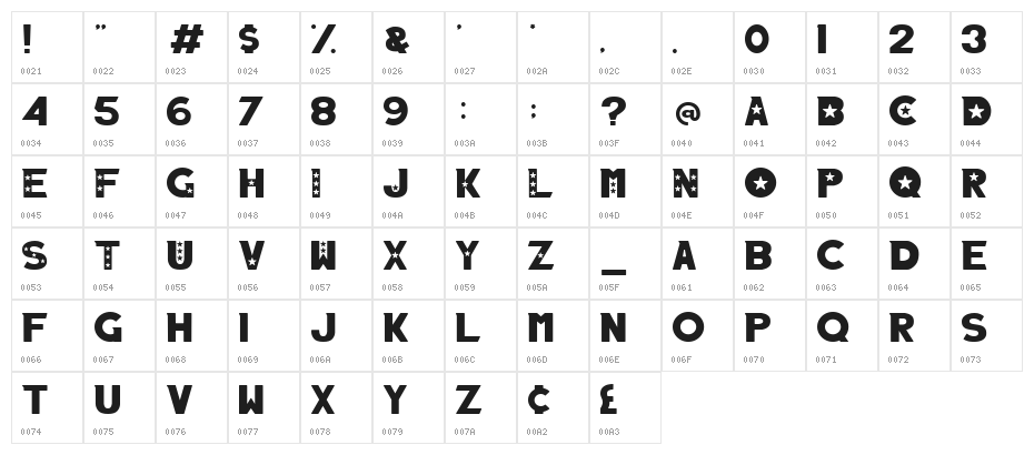 Captain of America Regular Character Map