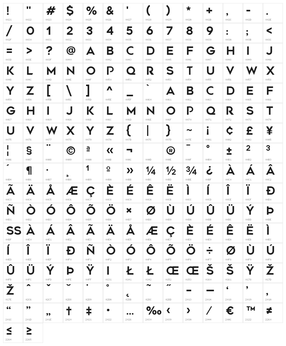 CaptainMarvel Character Map