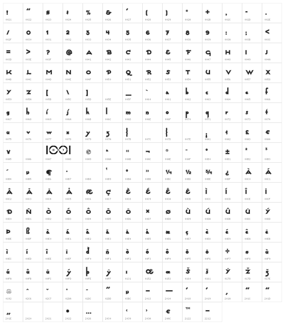 CaptainSwabbyNF Character Map