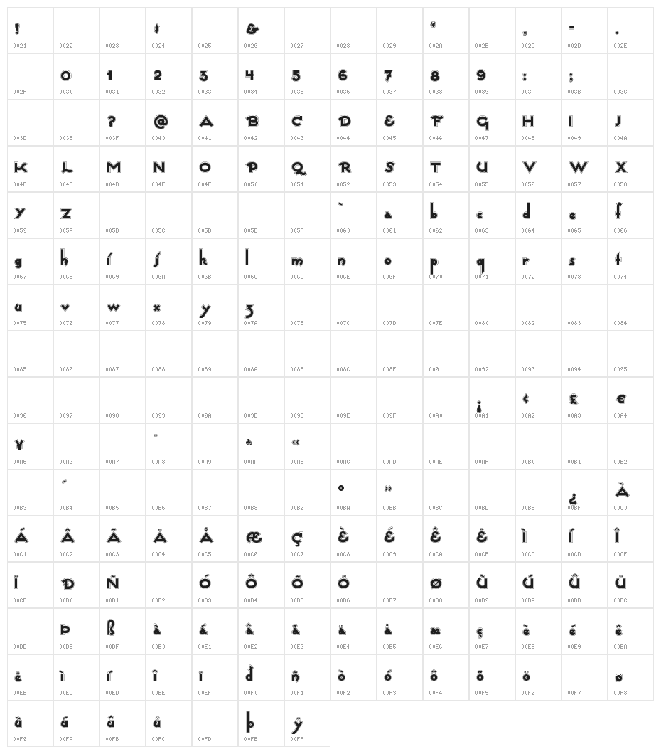 CaptainSwabby Character Map