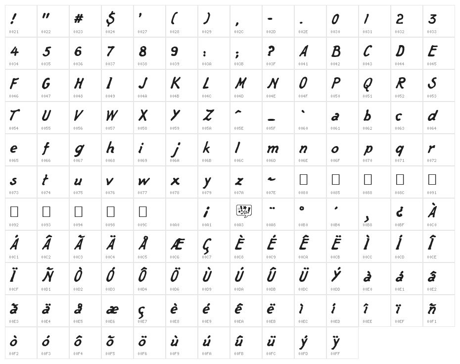 Captain's Talk Character Map