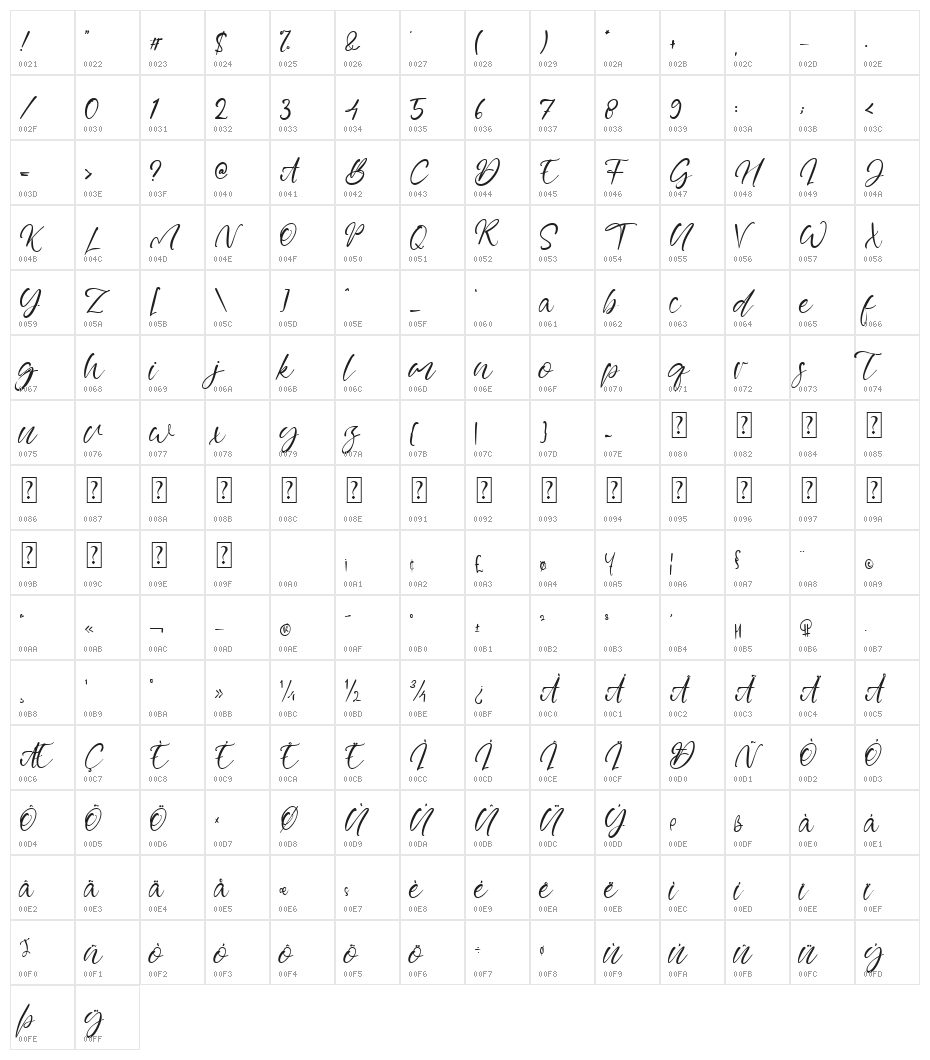 Capture Moment Character Map