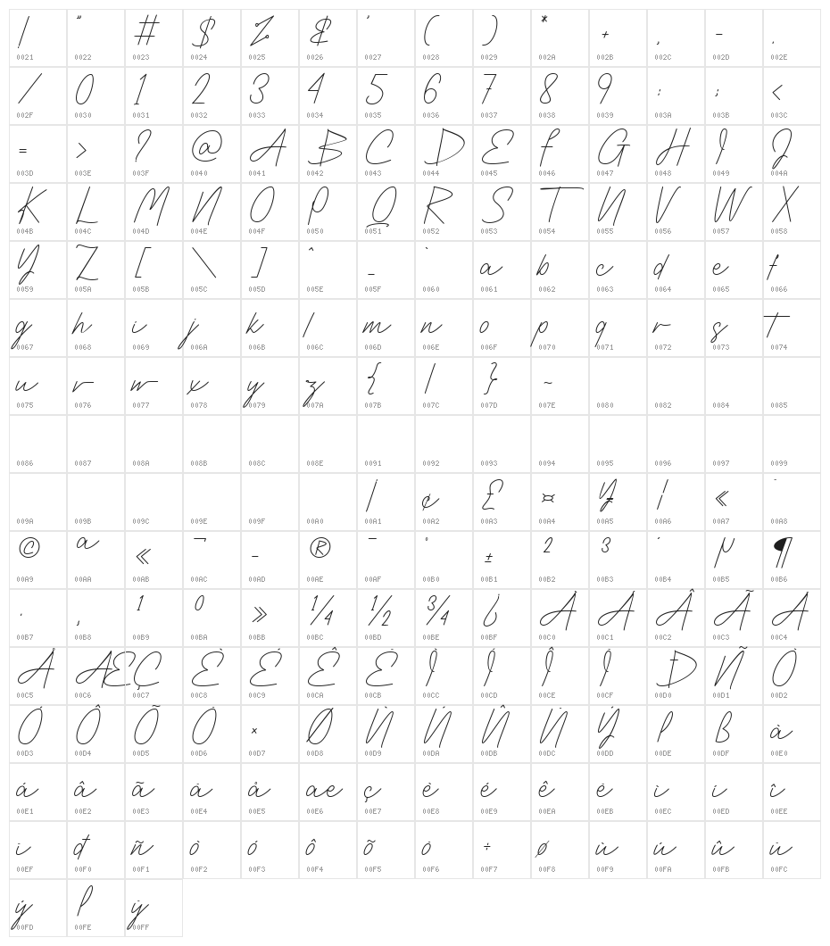 Captures Character Map