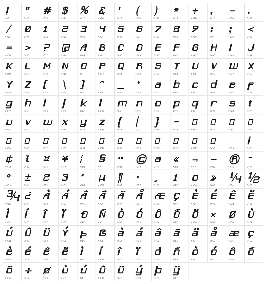 Caracas Bold Italic Character Map