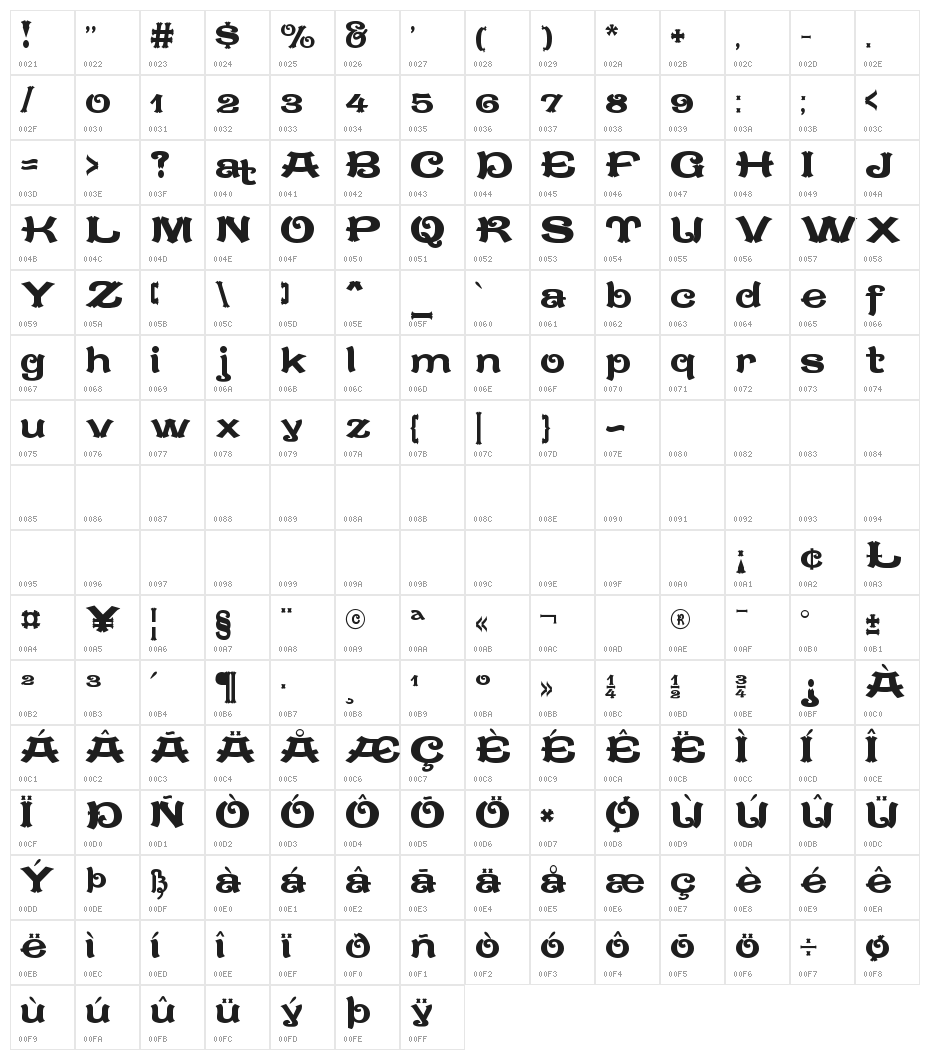 CaractereDoublet Limited Version Character Map