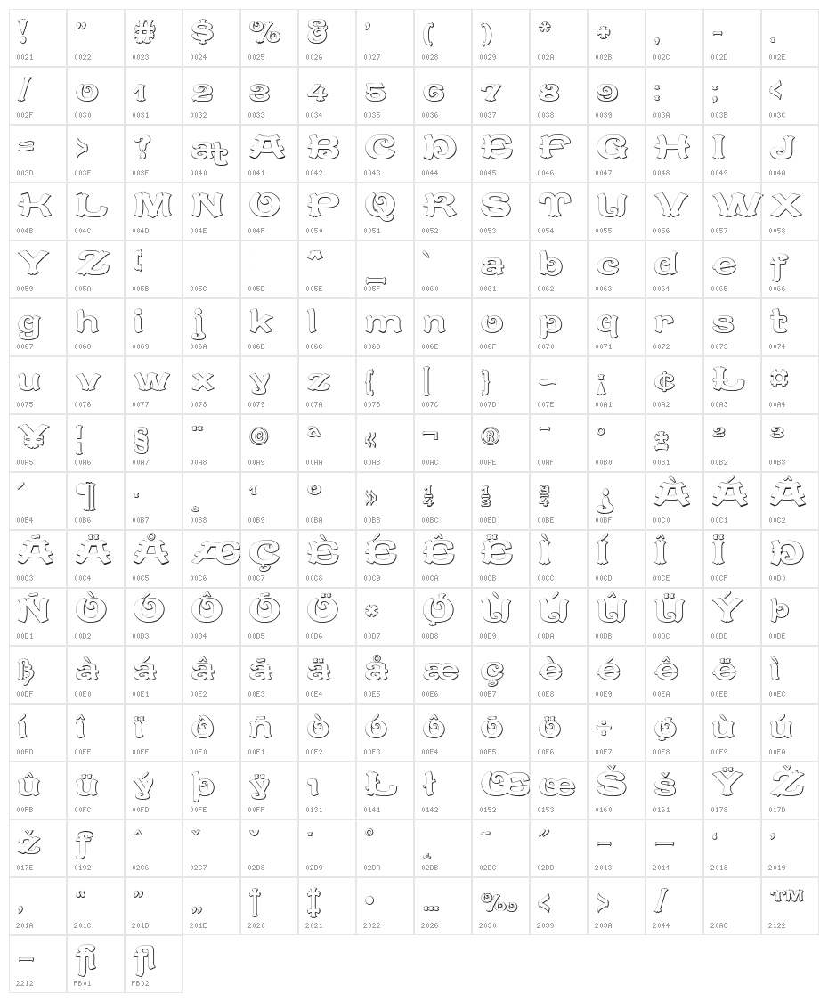 CaractereDoubletBeveled Character Map