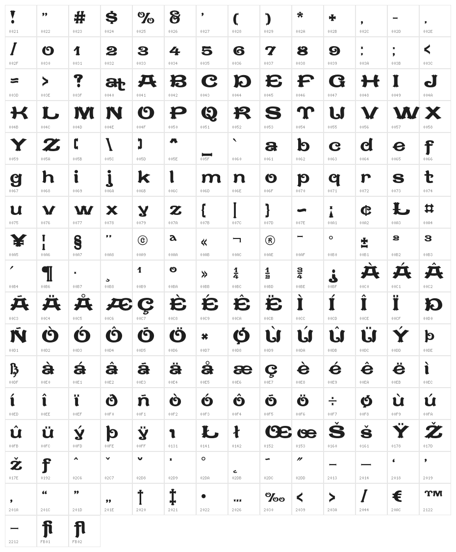 CaractereDoubletLimitedVersion Character Map