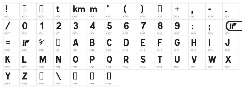 Caracteres L1 Character Map