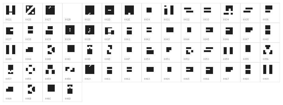 Caracterielle Character Map