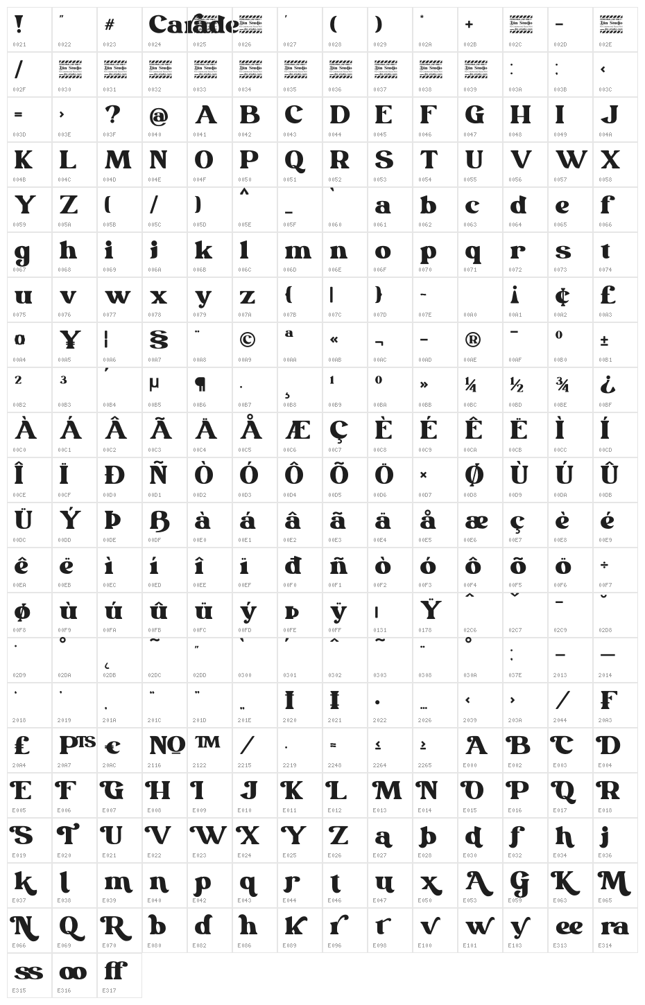 Carade Personal Use Character Map