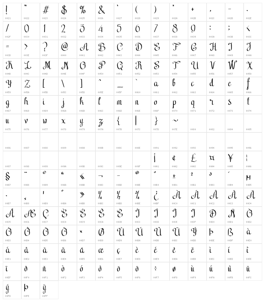 Caraka Character Map