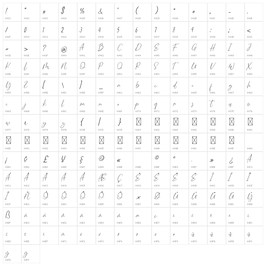 CaralanceSignature Character Map