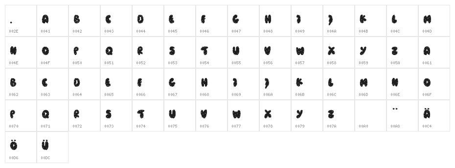 Caramba Character Map