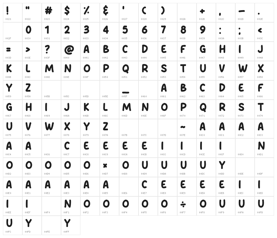 Caramel Milk Character Map