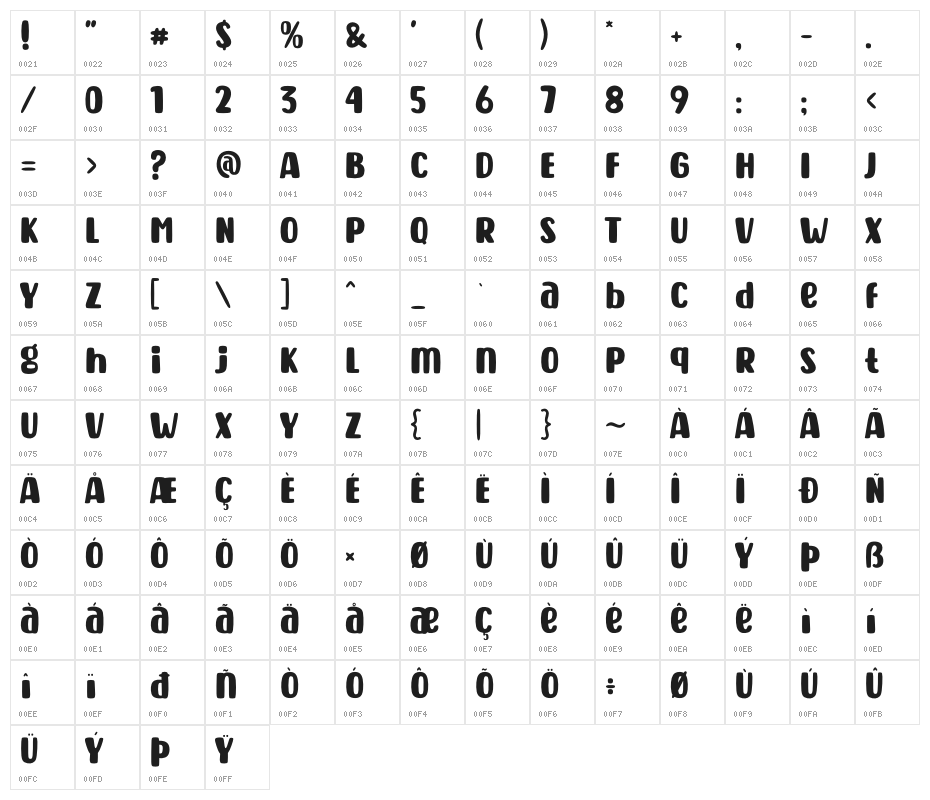Caramel Sweets Character Map