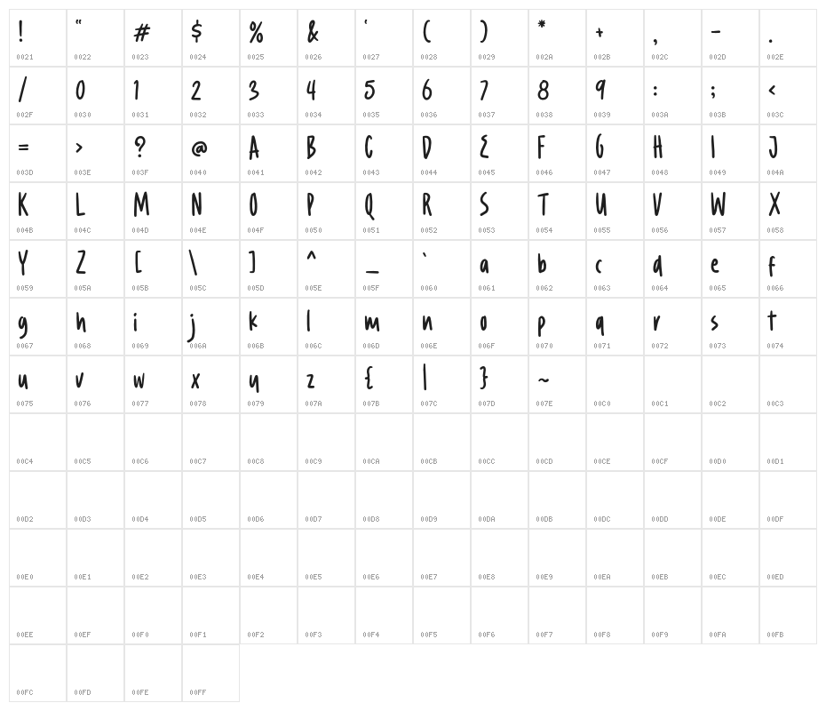 CaramelChestnutDEMO Character Map