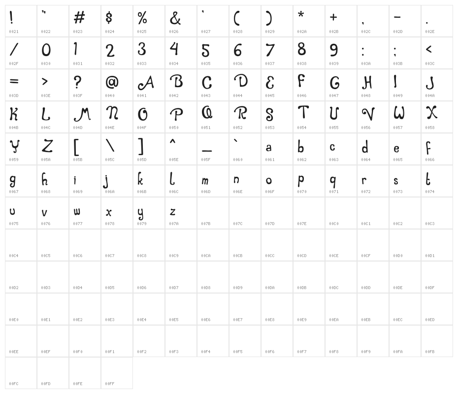 CaramelMacchiatoBouncy Character Map