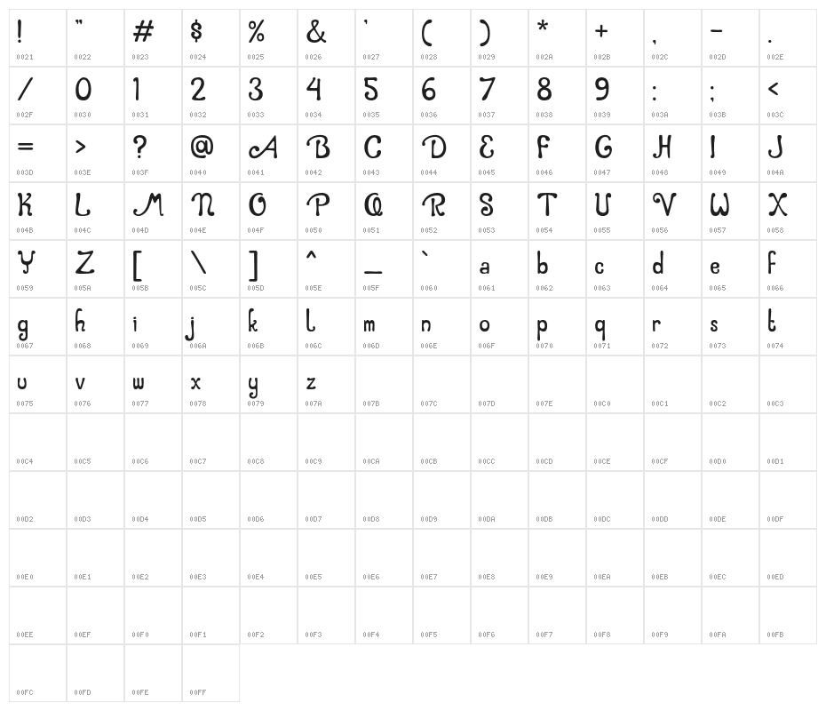 CaramelMacchiato Character Map