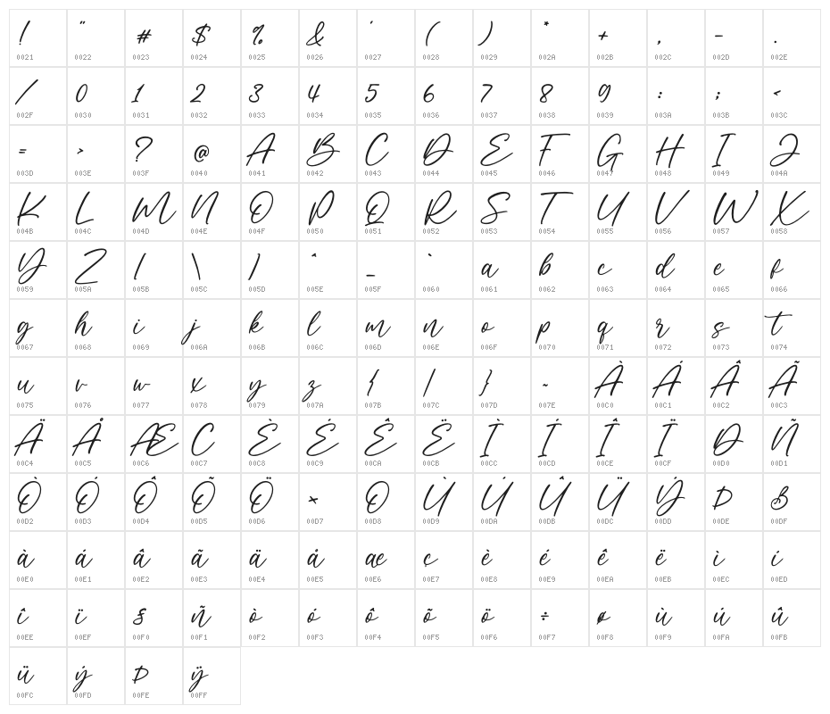 Caramel Character Map
