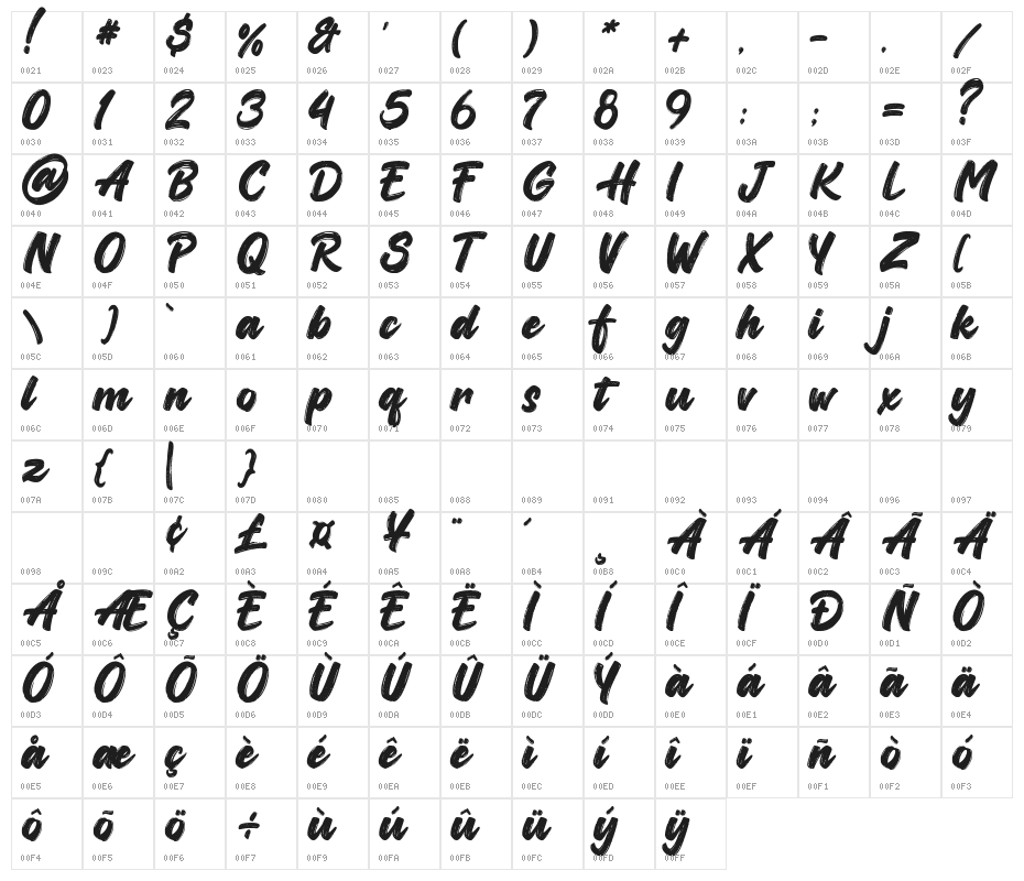 CaramelandVanilla Character Map
