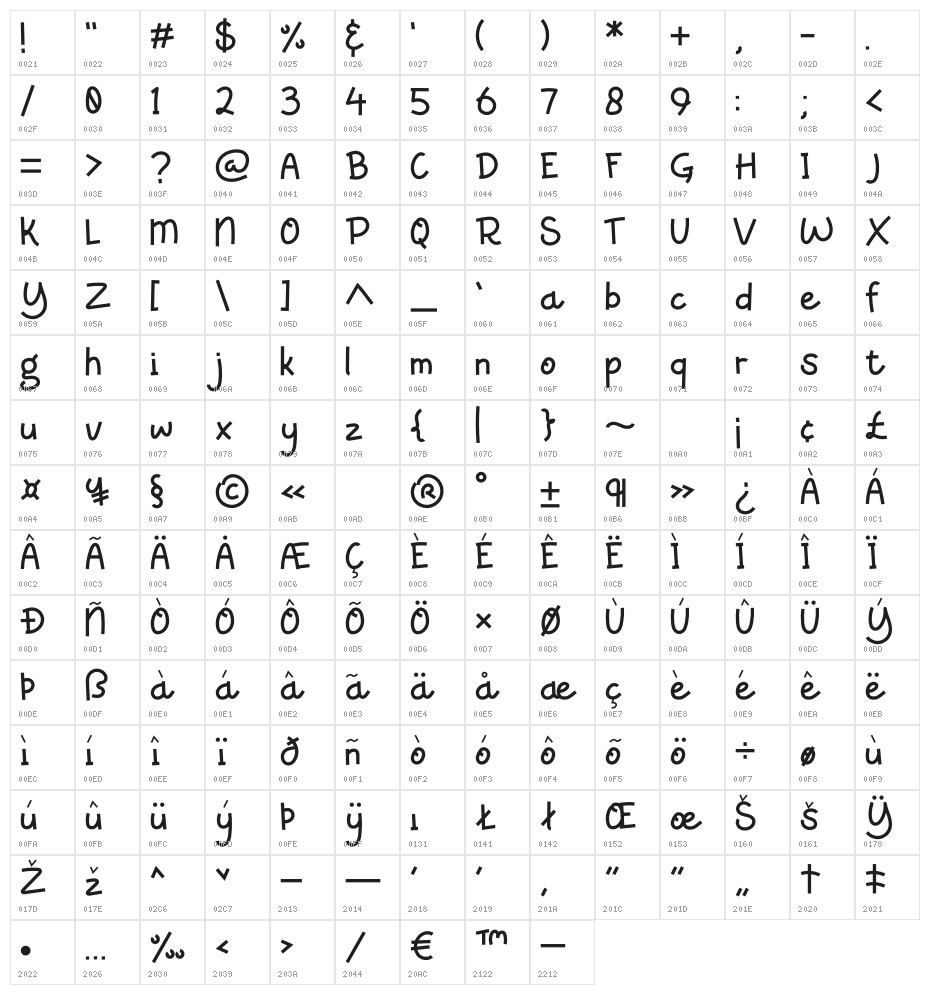 Caramelia Character Map