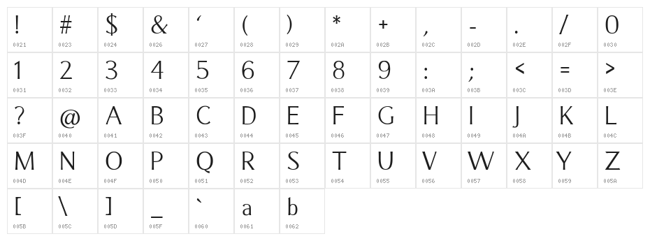 Caramella Character Map