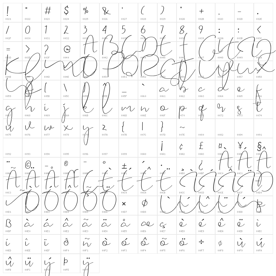 Caramellia Character Map