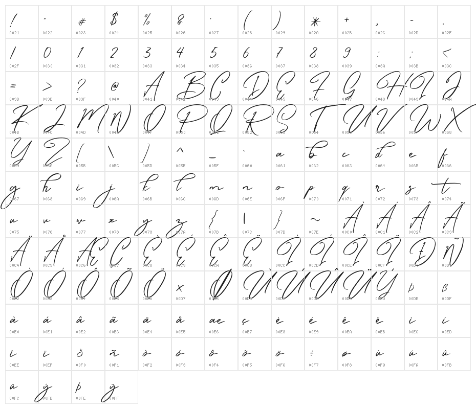 CaramelloFree Character Map