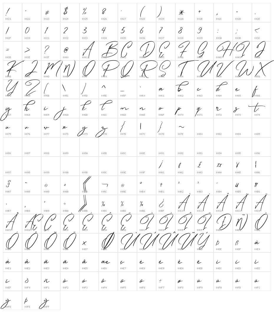 CaramelloFree Character Map