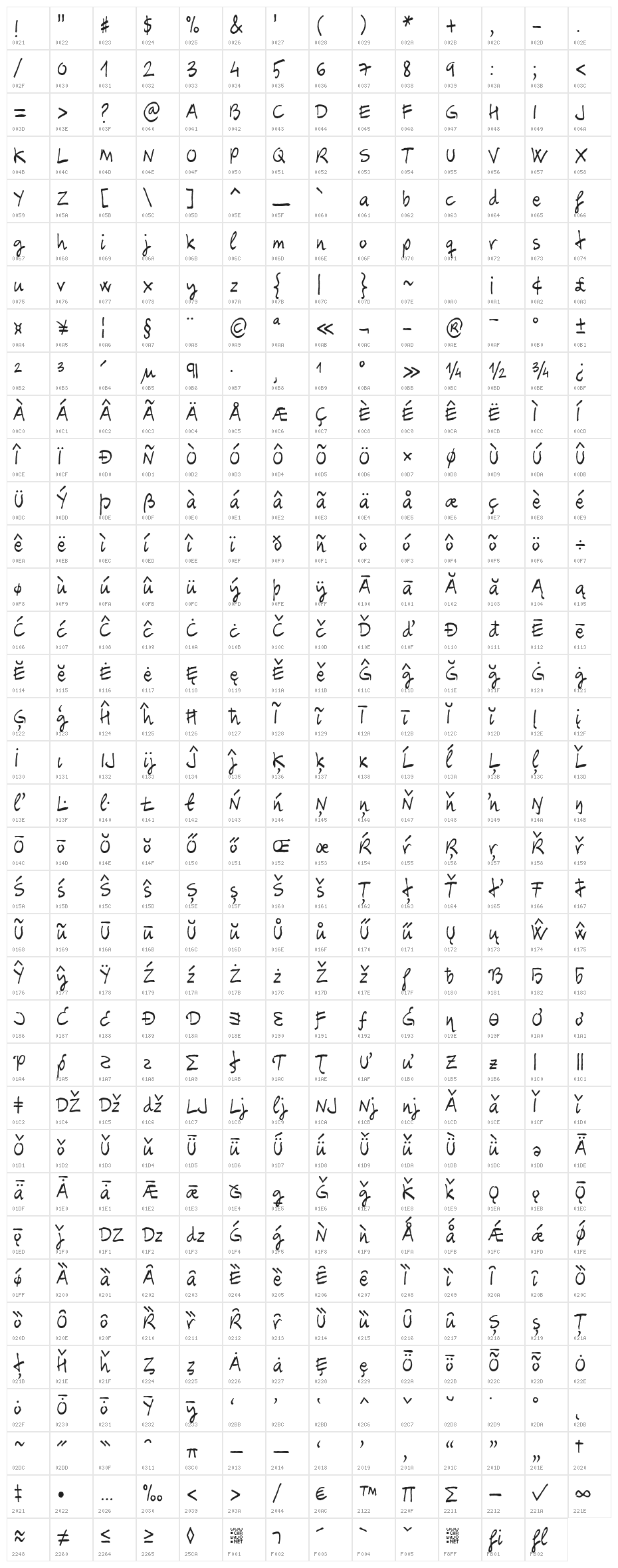 Carbax Character Map