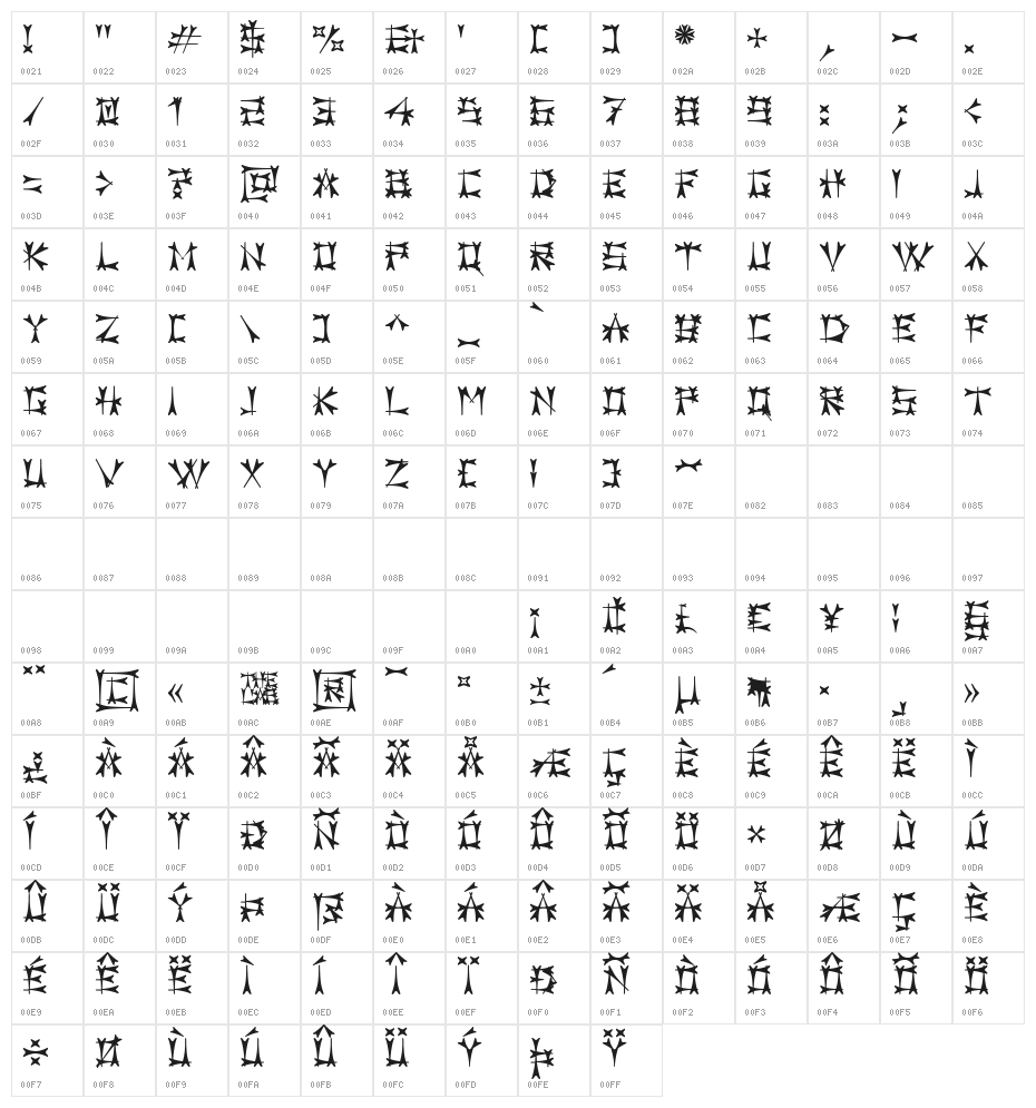 Carbolith Character Map