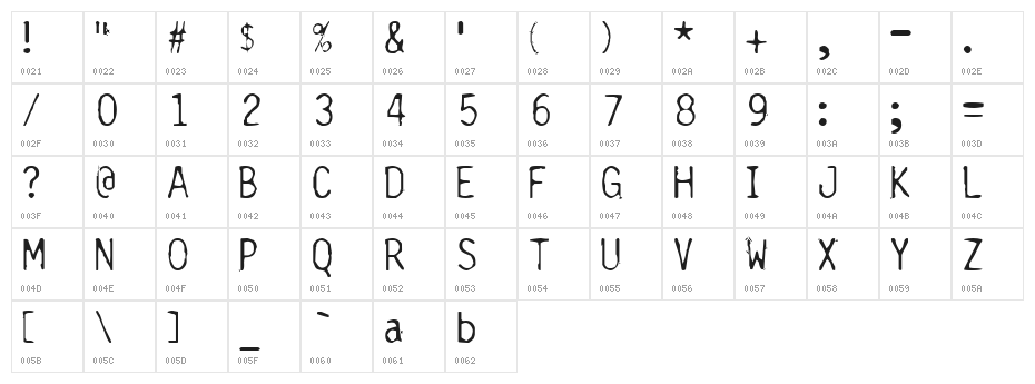 Carbonated Gothic Character Map