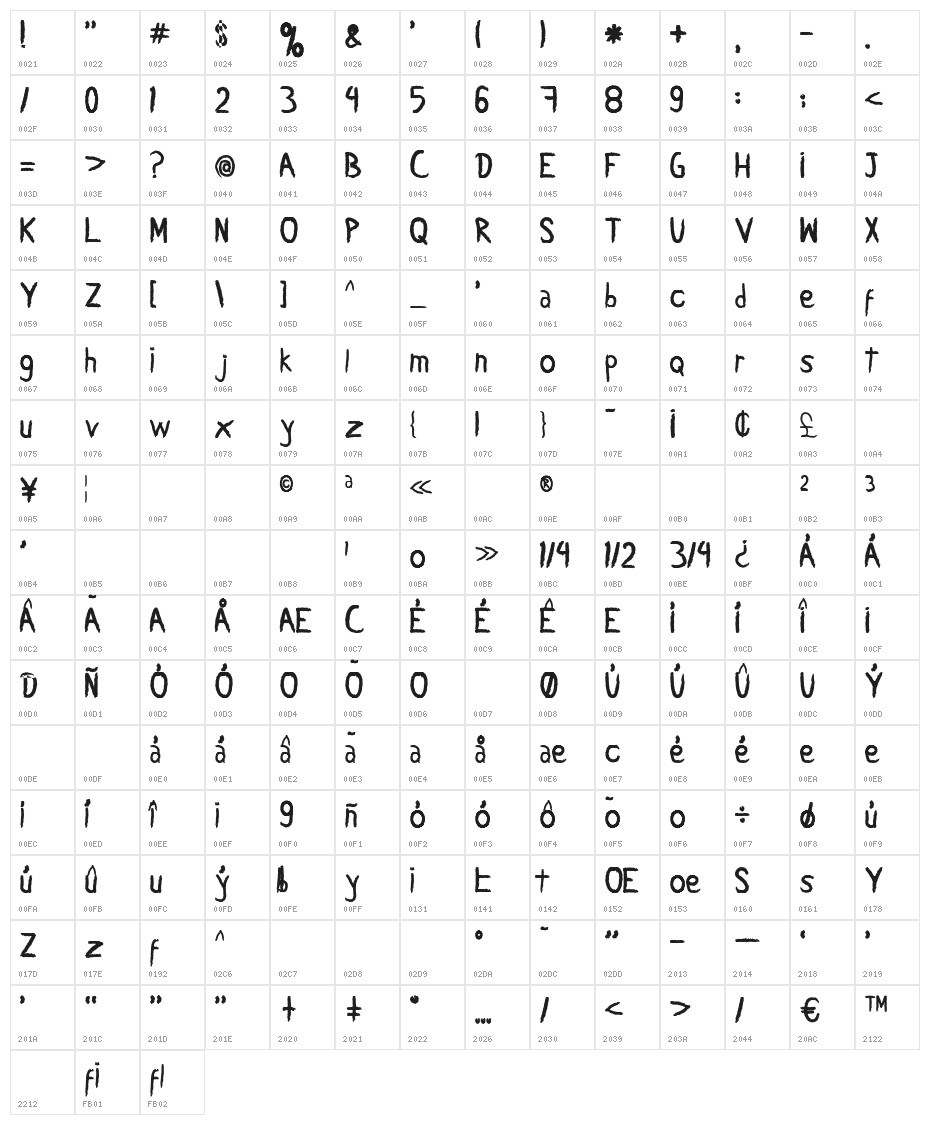 Carbonica Character Map