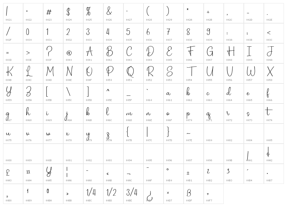 Cardamom Script Regular Character Map